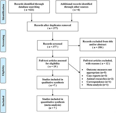 Effectiveness of Amiodarone in Preventing the Occurrence of Reperfusion Ventricular Fibrillation After the Release of Aortic Cross-Clamp in Open-Heart Surgery Patients: A Meta-Analysis